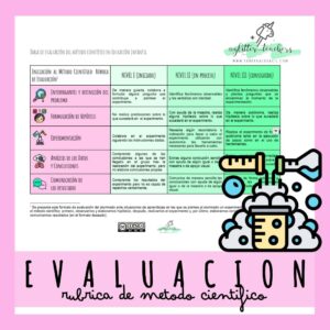 Rúbrica de evaluación del método científico